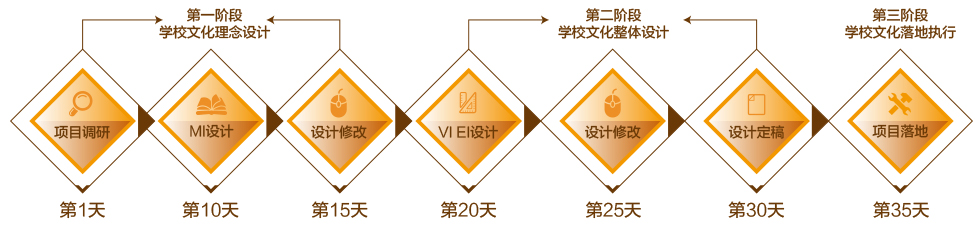 聚奇專業(yè)的校園環(huán)境文化建設企業(yè)，提供設計制作安裝全程服務